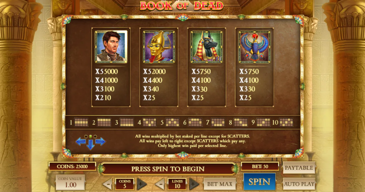 Payout table of the Book of Dead slot game, showcasing symbols including Rich Wilde, Pharaoh’s mask, Anubis, and Horus, along with their respective payout multipliers.